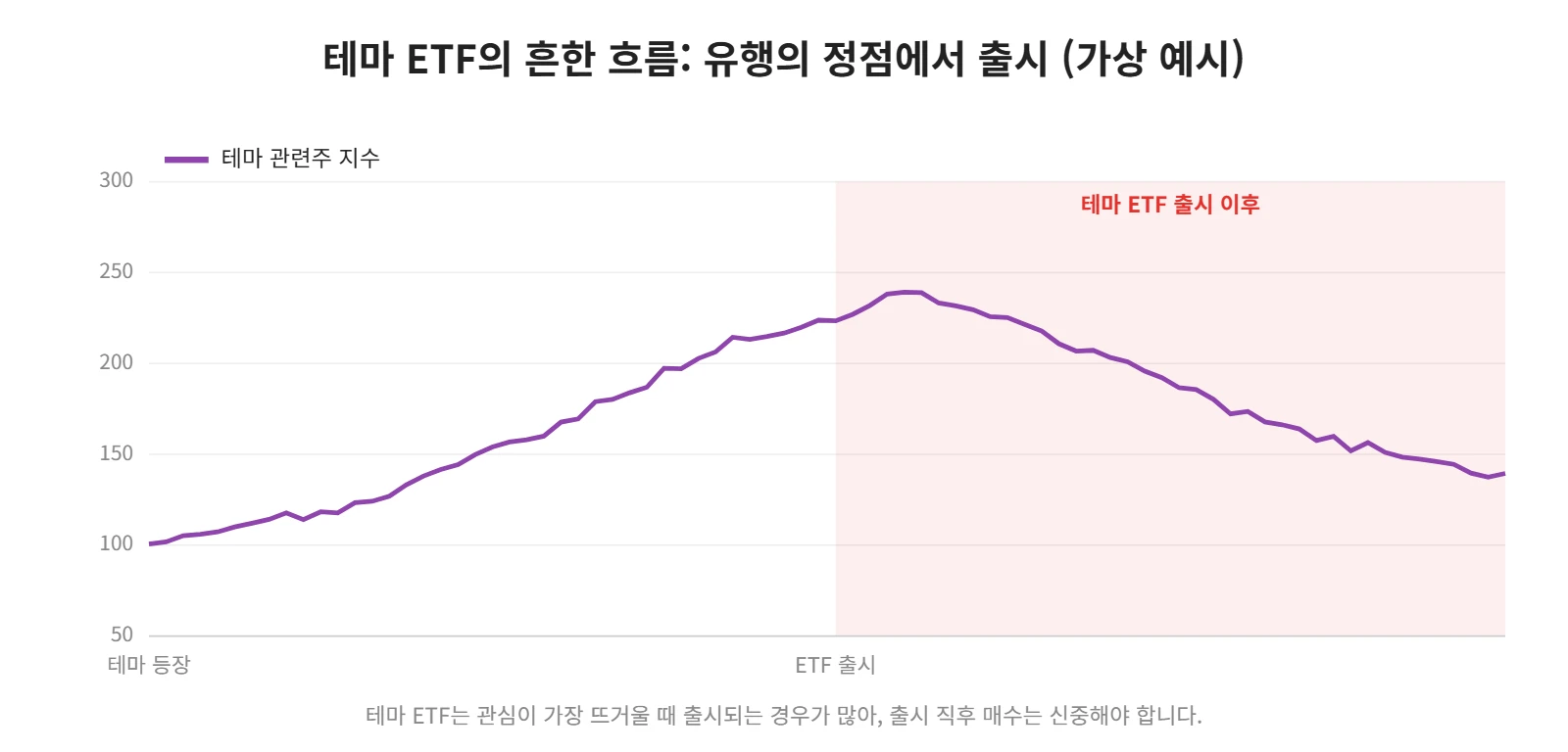 강의 사진