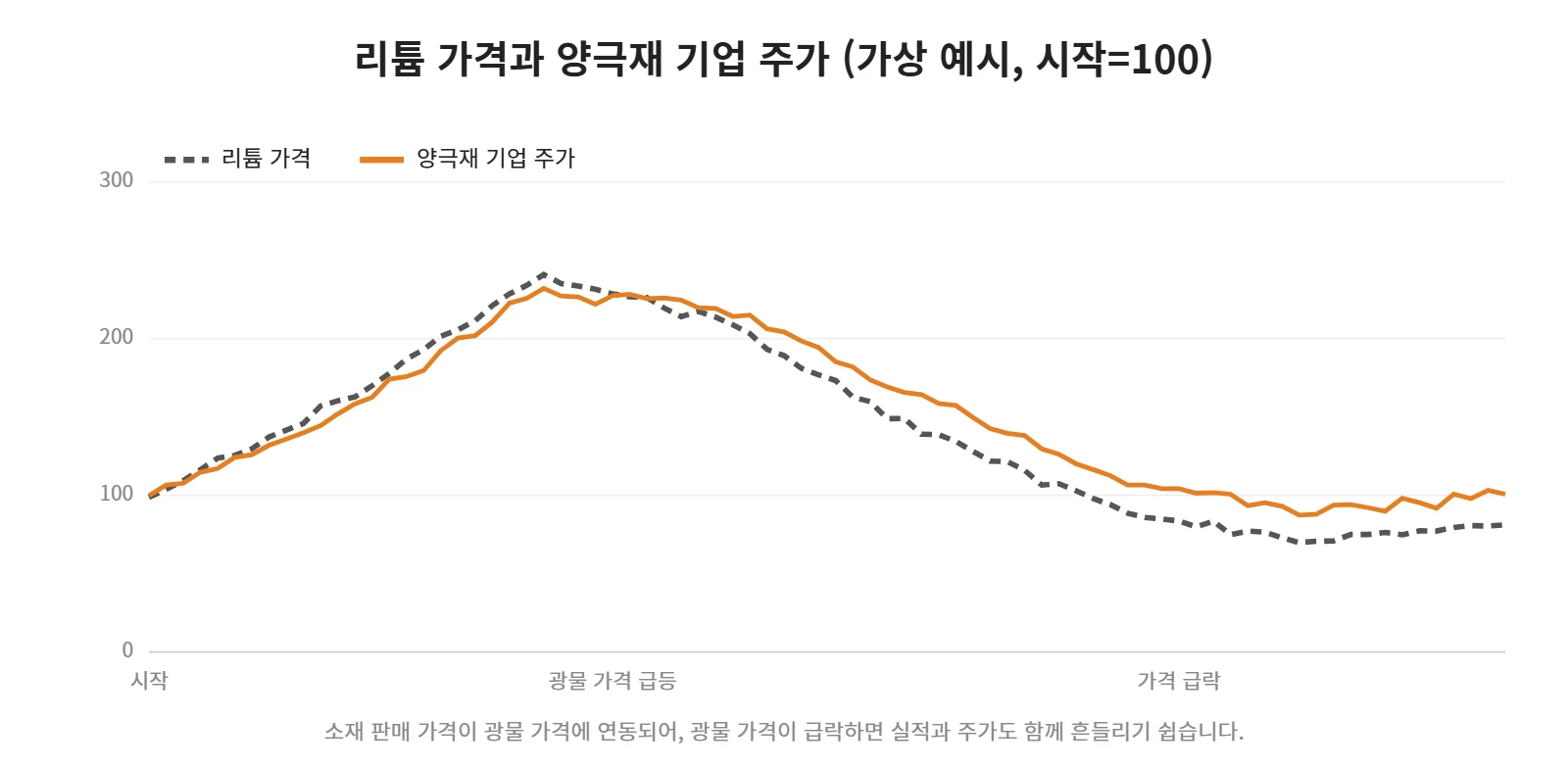 강의 사진