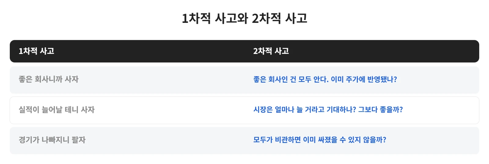 강의 사진