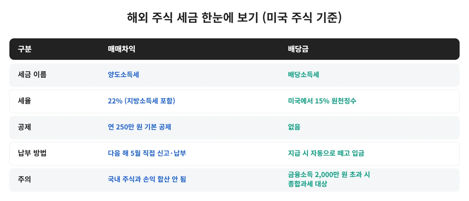 강의 사진