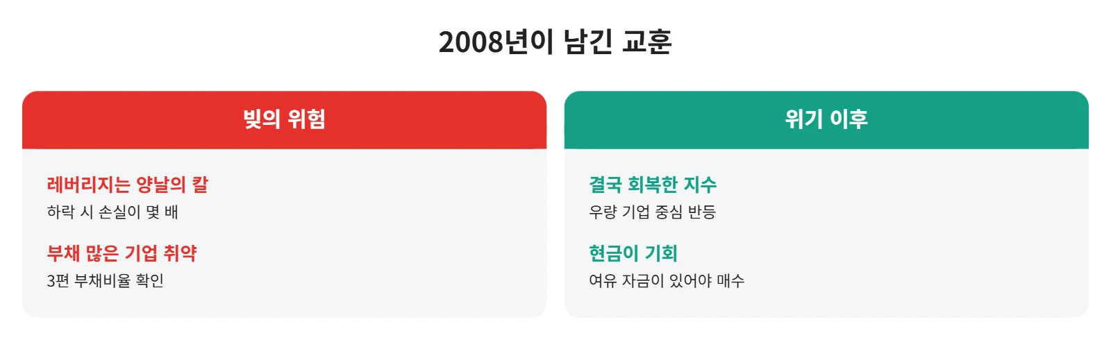 강의 사진