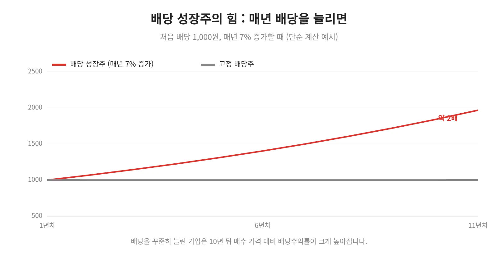 강의 사진
