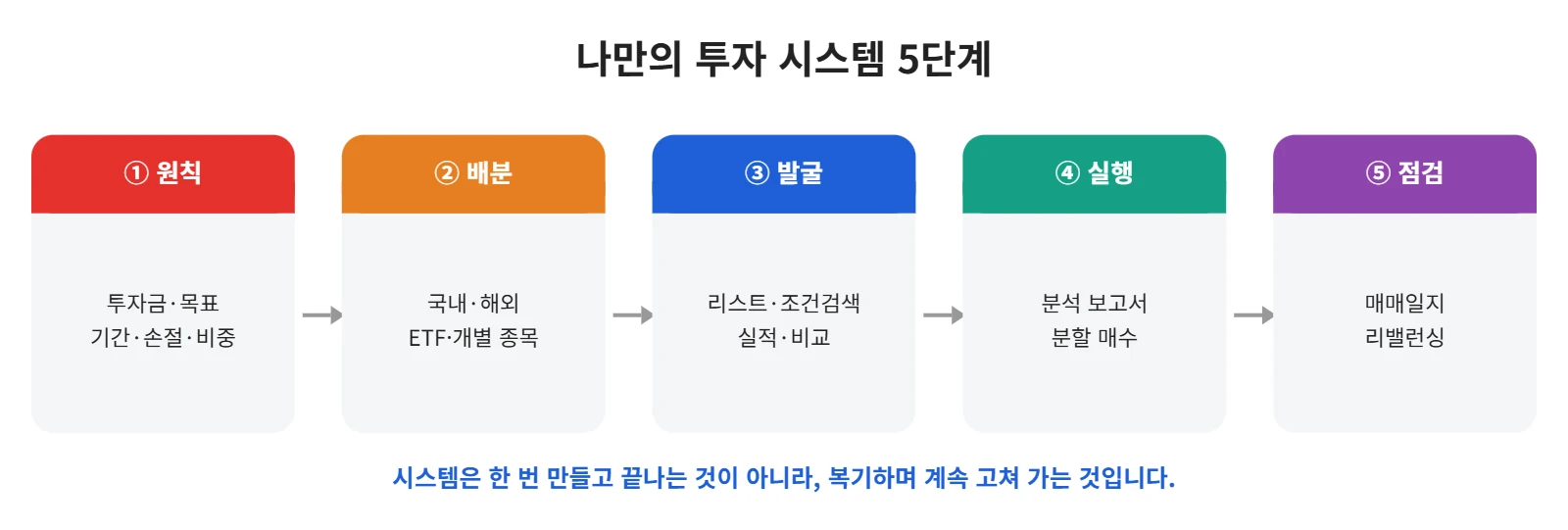 강의 사진