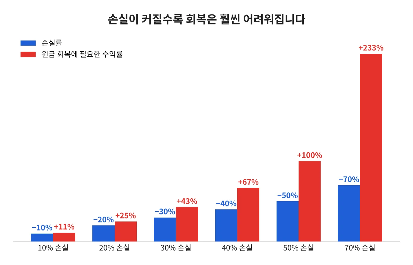 칼럼 사진