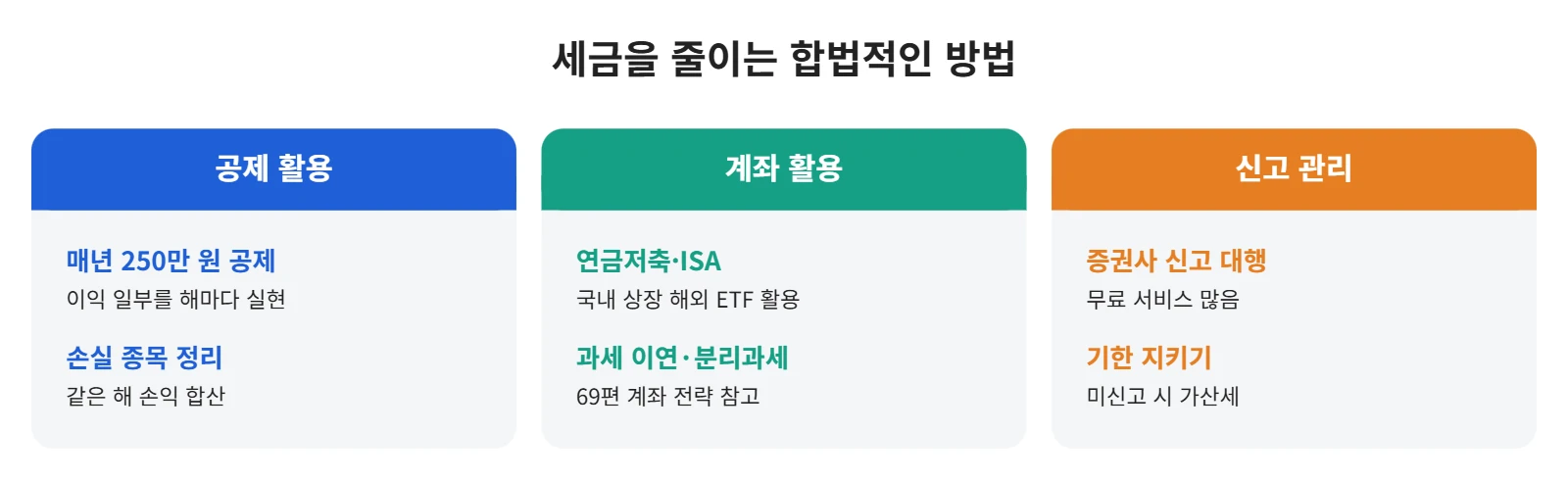 강의 사진