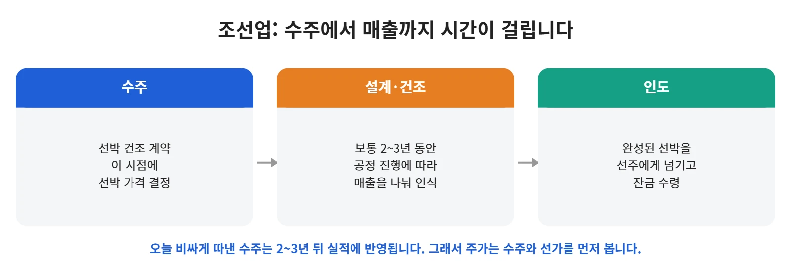 강의 사진