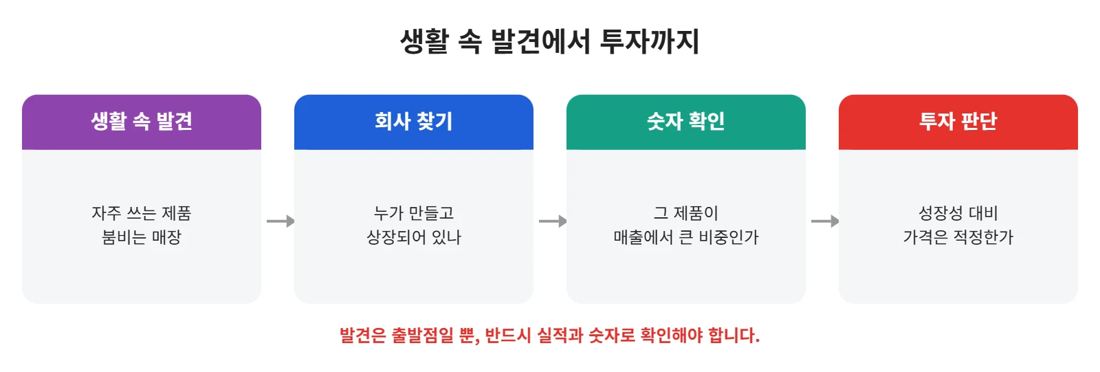 강의 사진