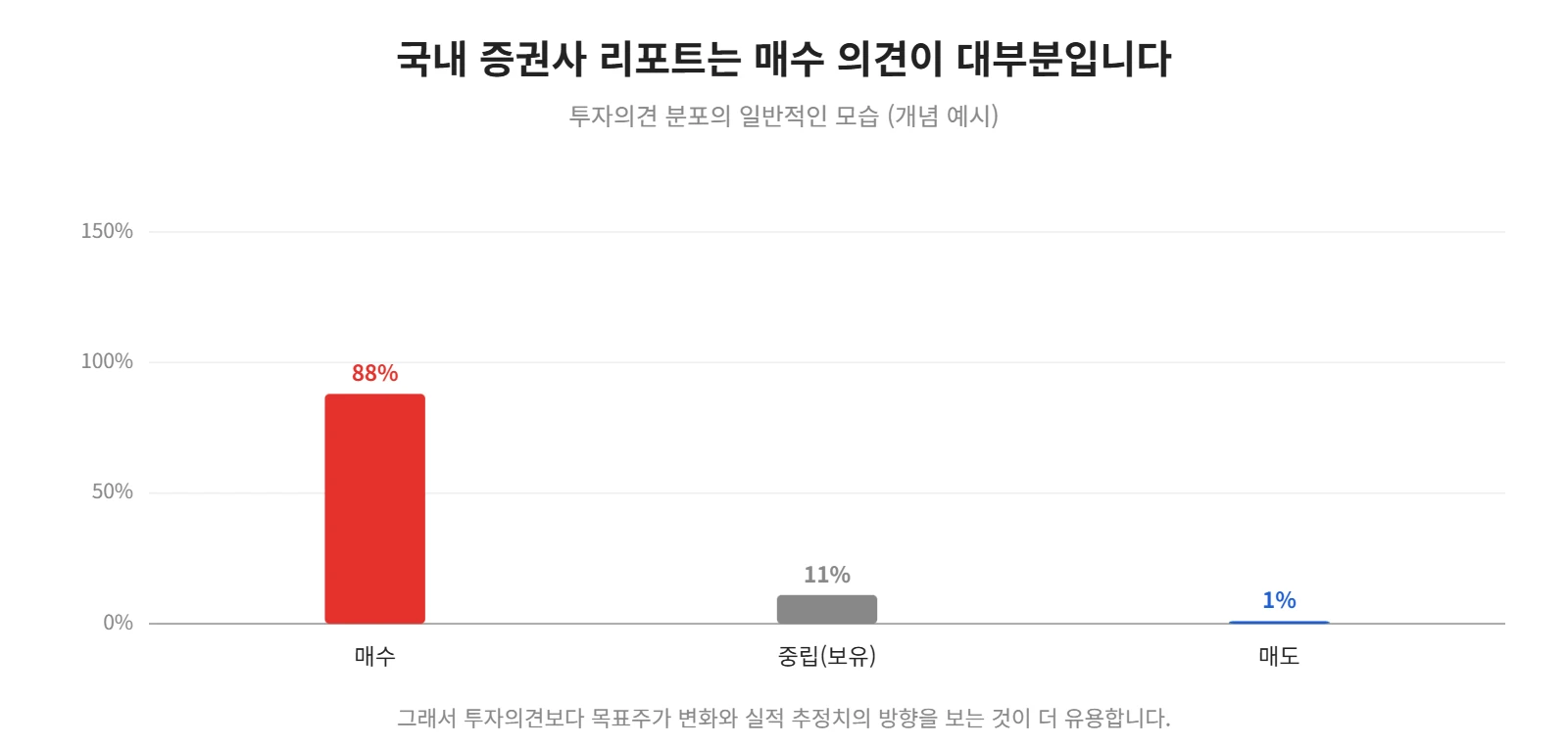 강의 사진