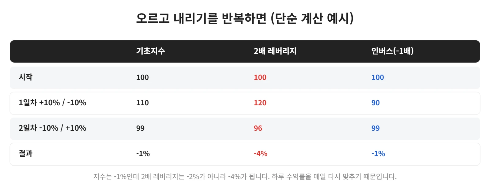 강의 사진