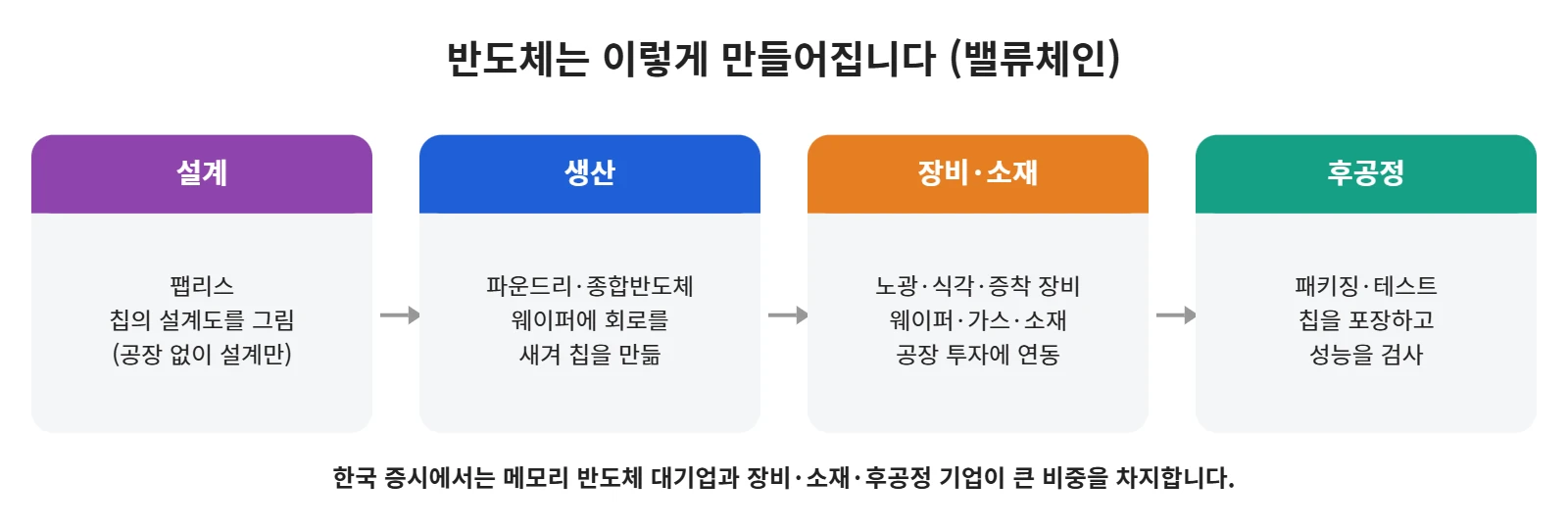 강의 사진