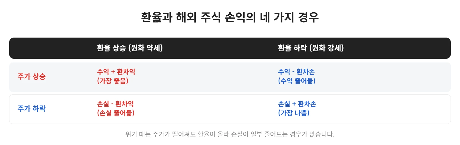 강의 사진