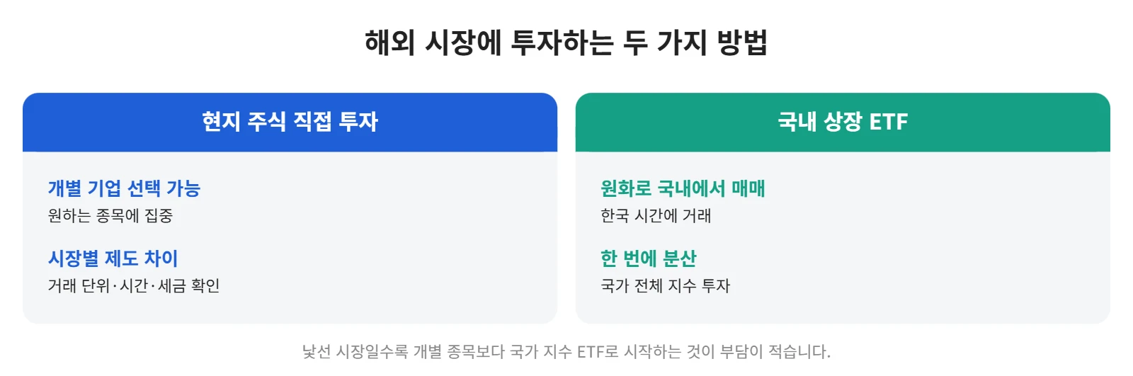 강의 사진