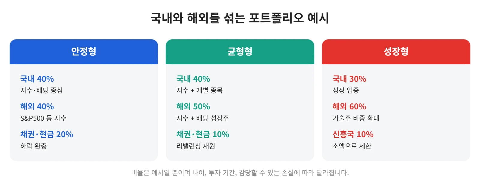 강의 사진