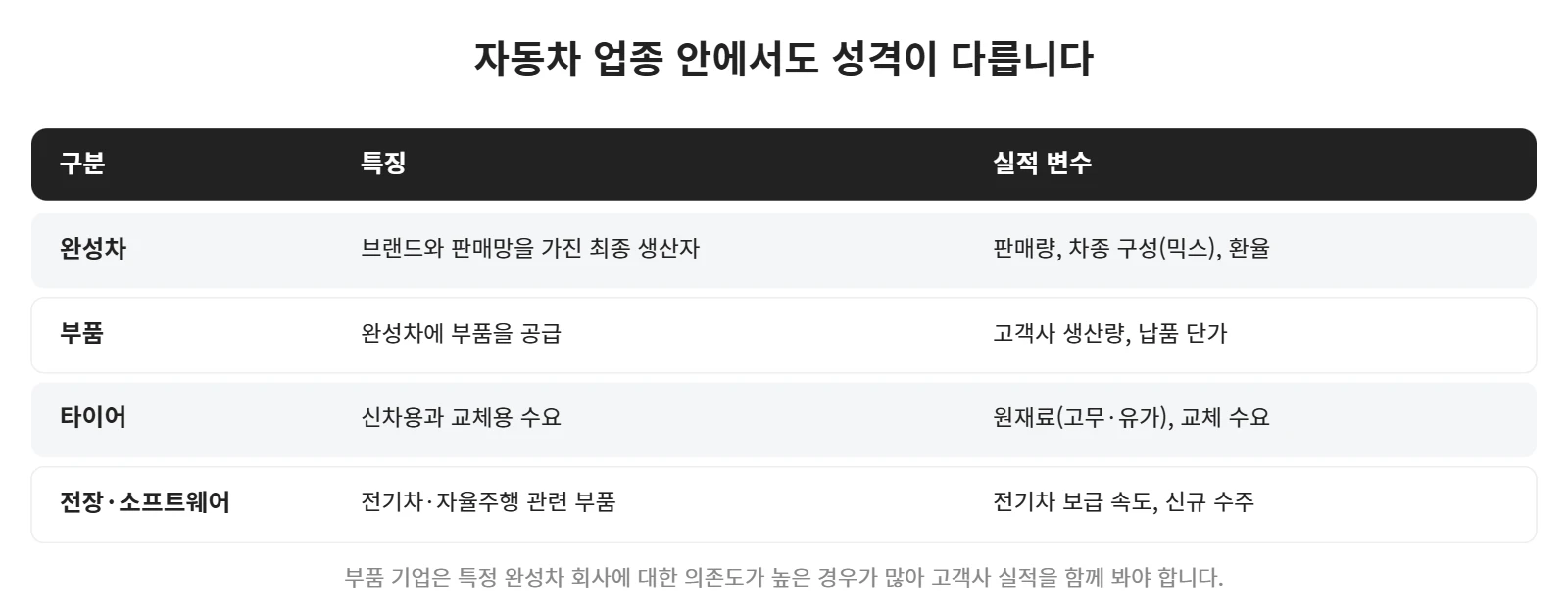 강의 사진
