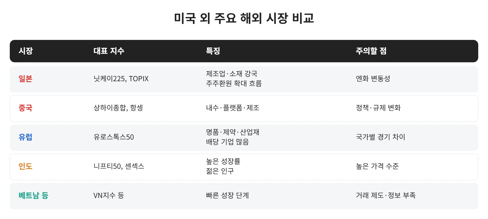 강의 사진