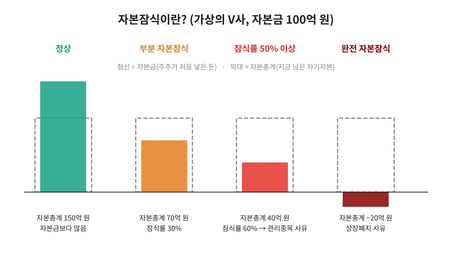 칼럼 사진