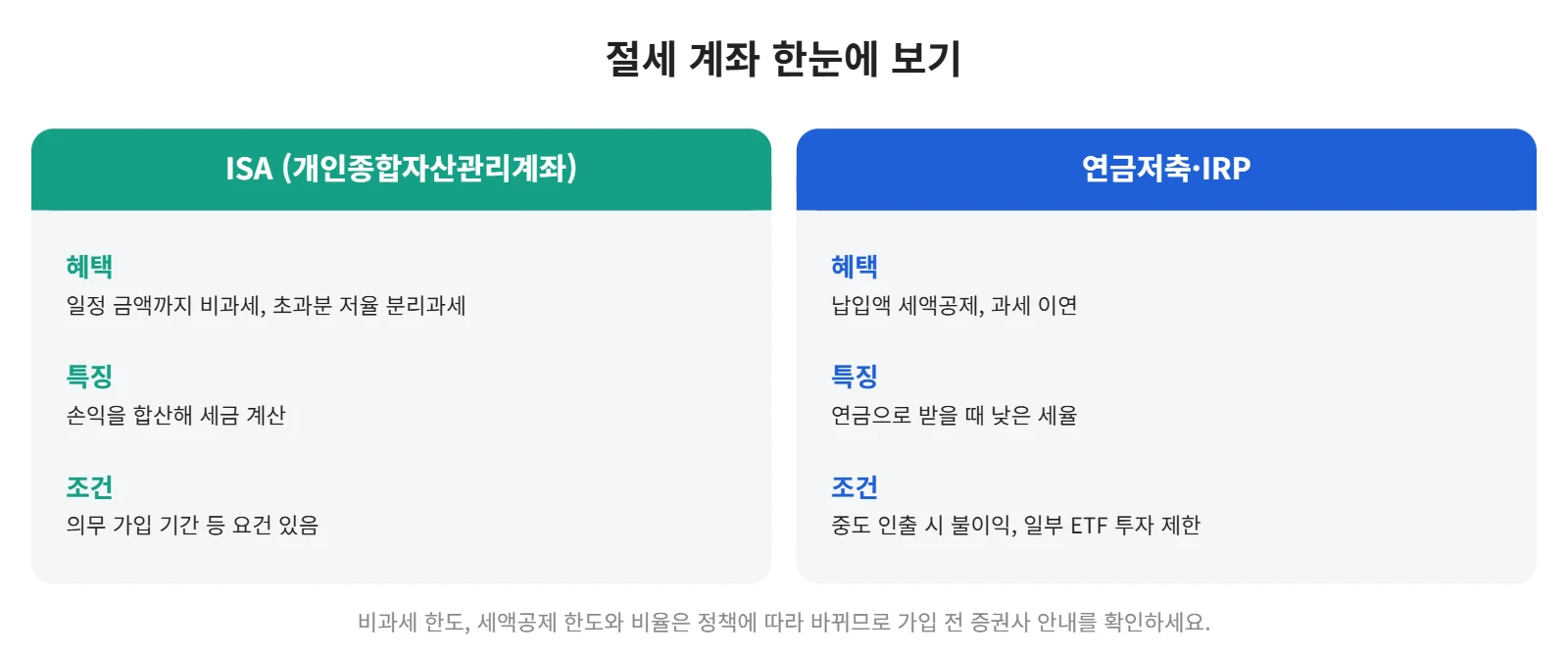 강의 사진