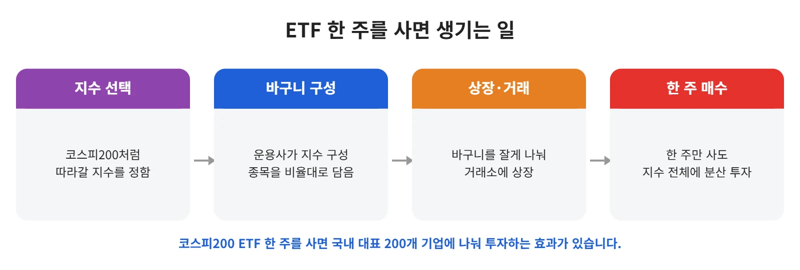 강의 사진