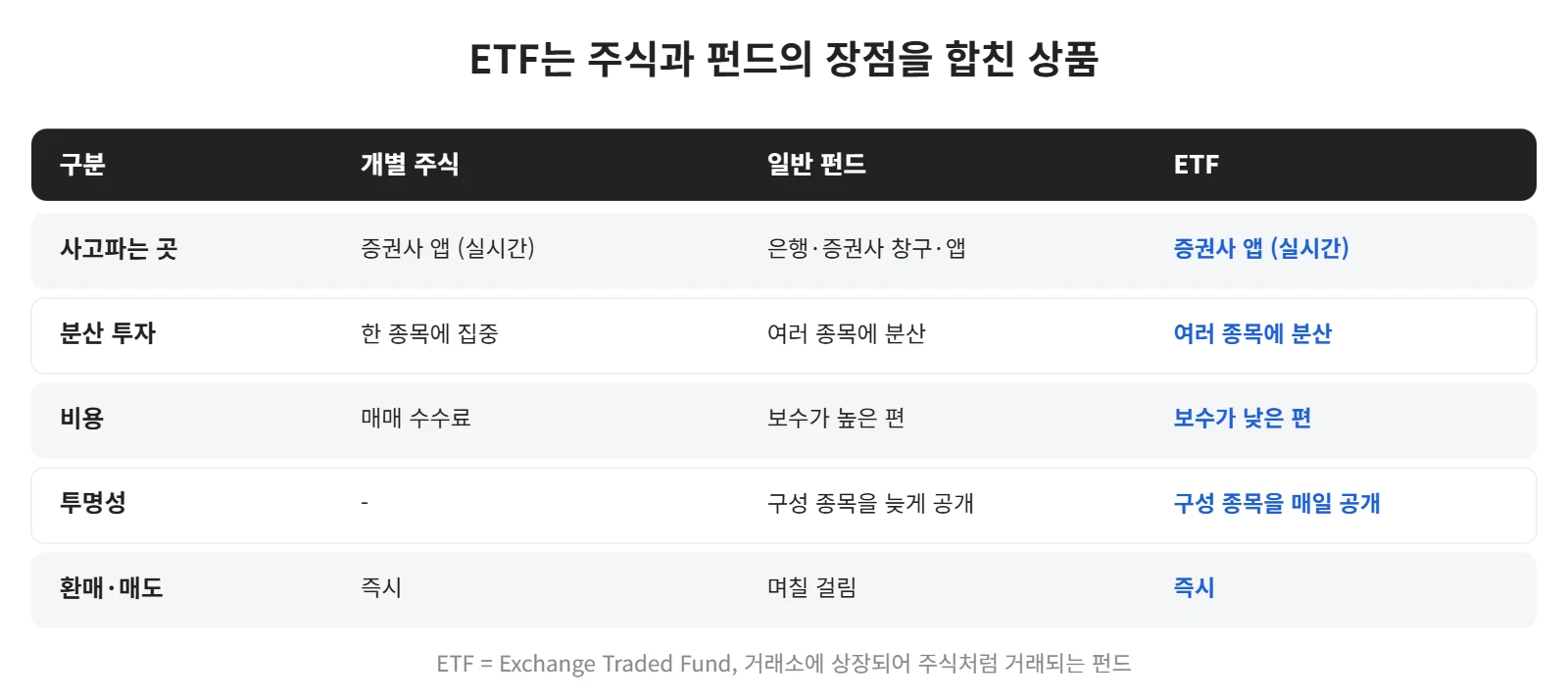 강의 사진