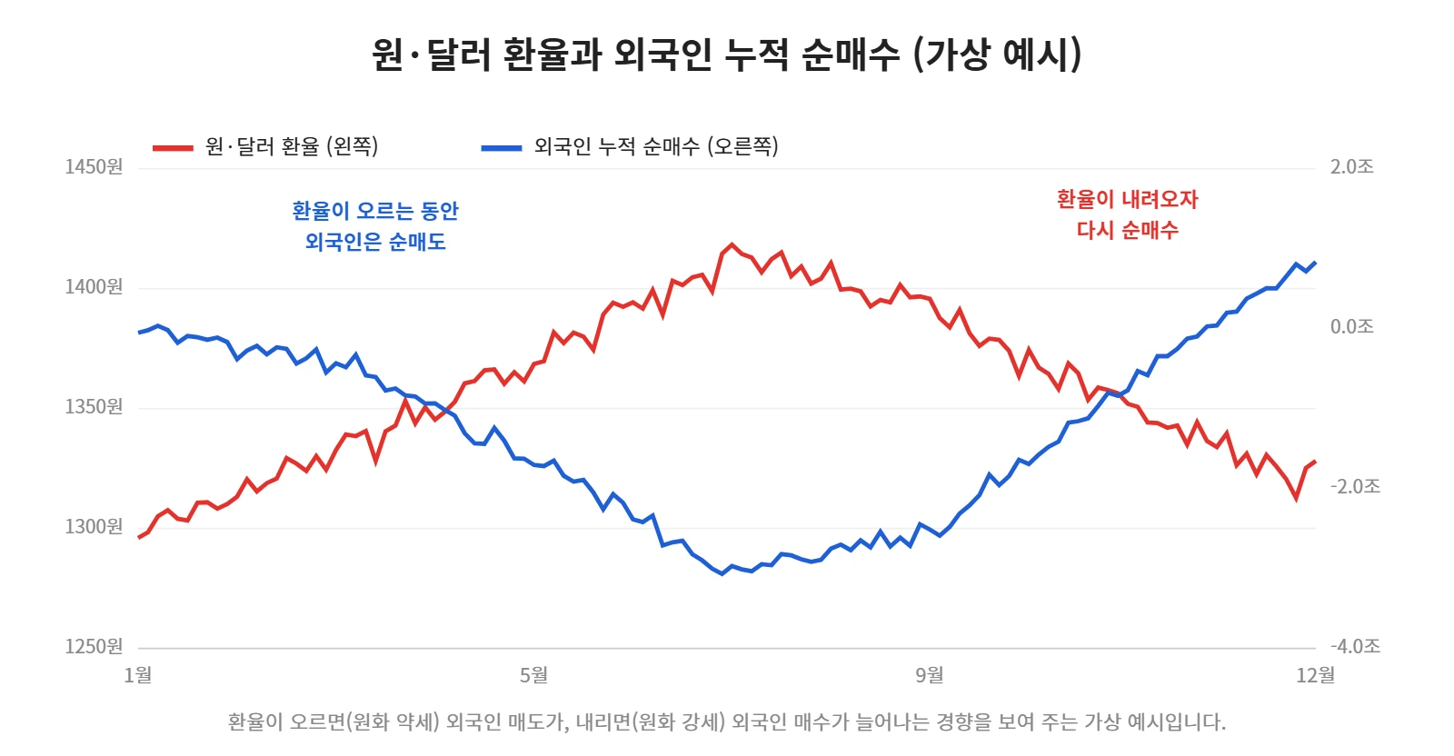 강의 사진