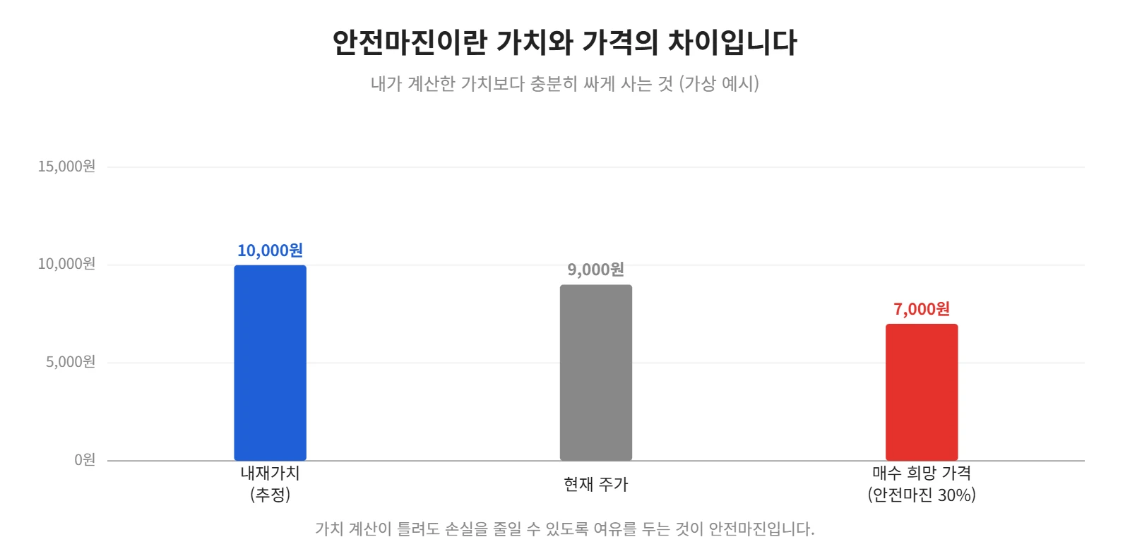 강의 사진