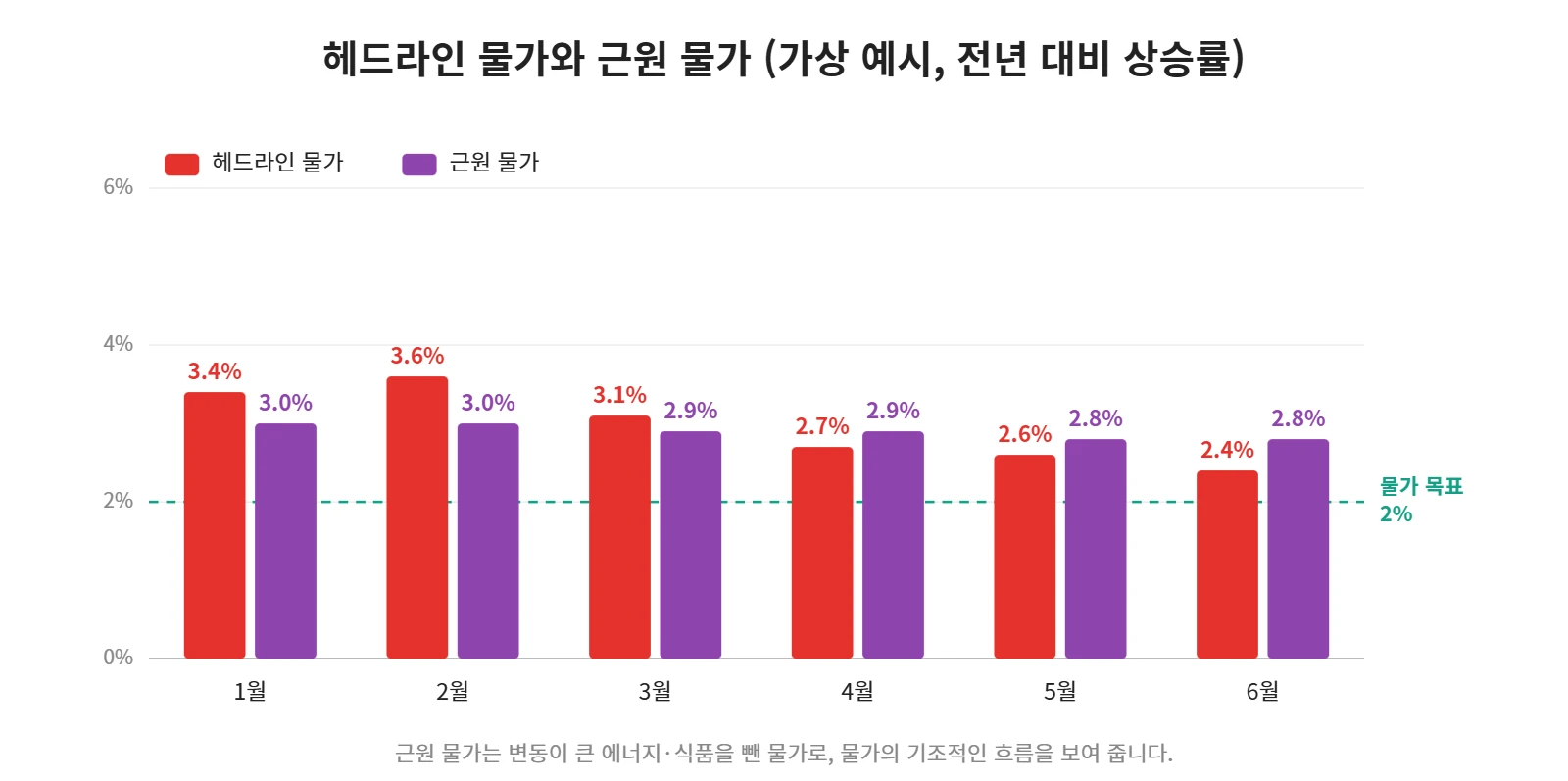 강의 사진