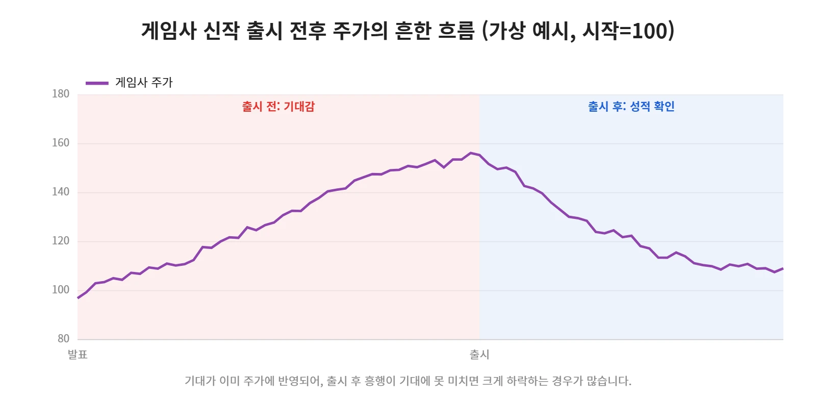 강의 사진