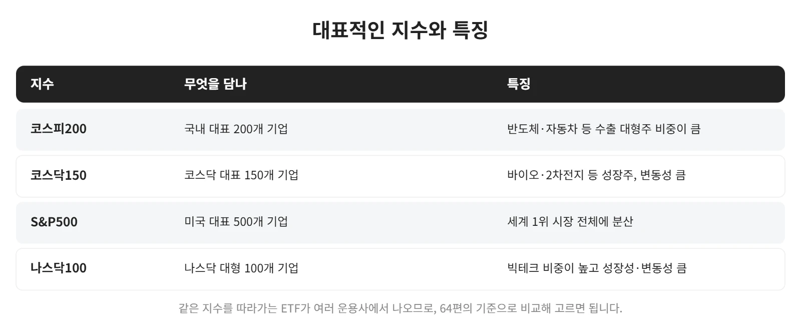 강의 사진