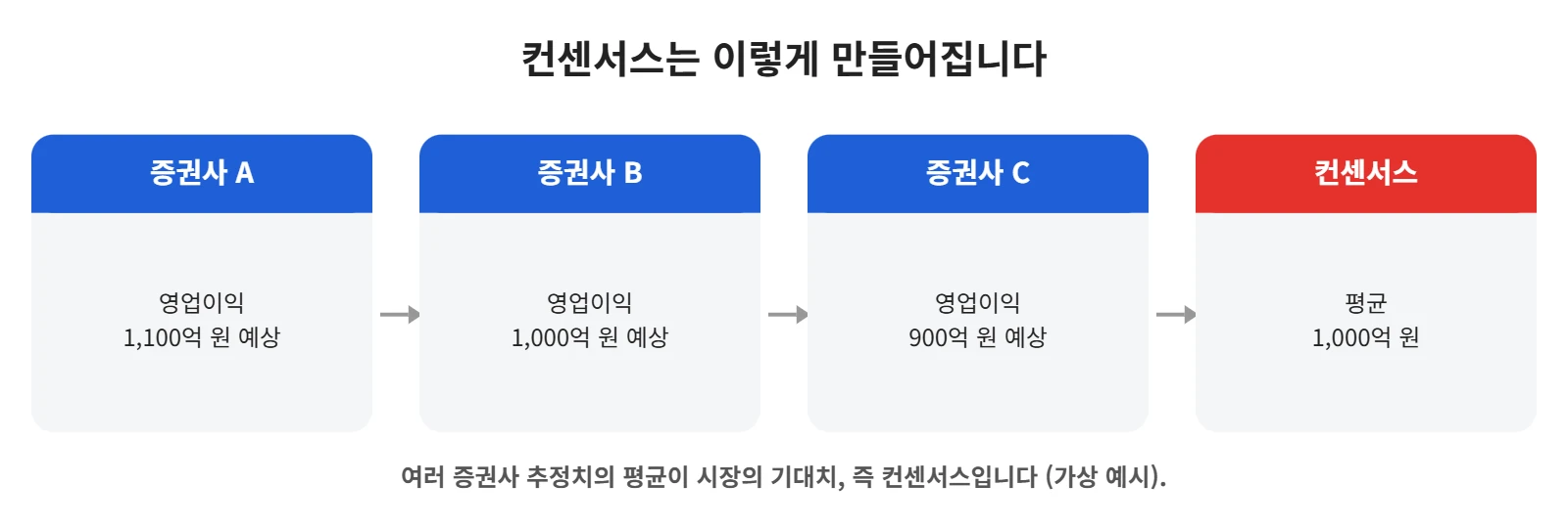 강의 사진