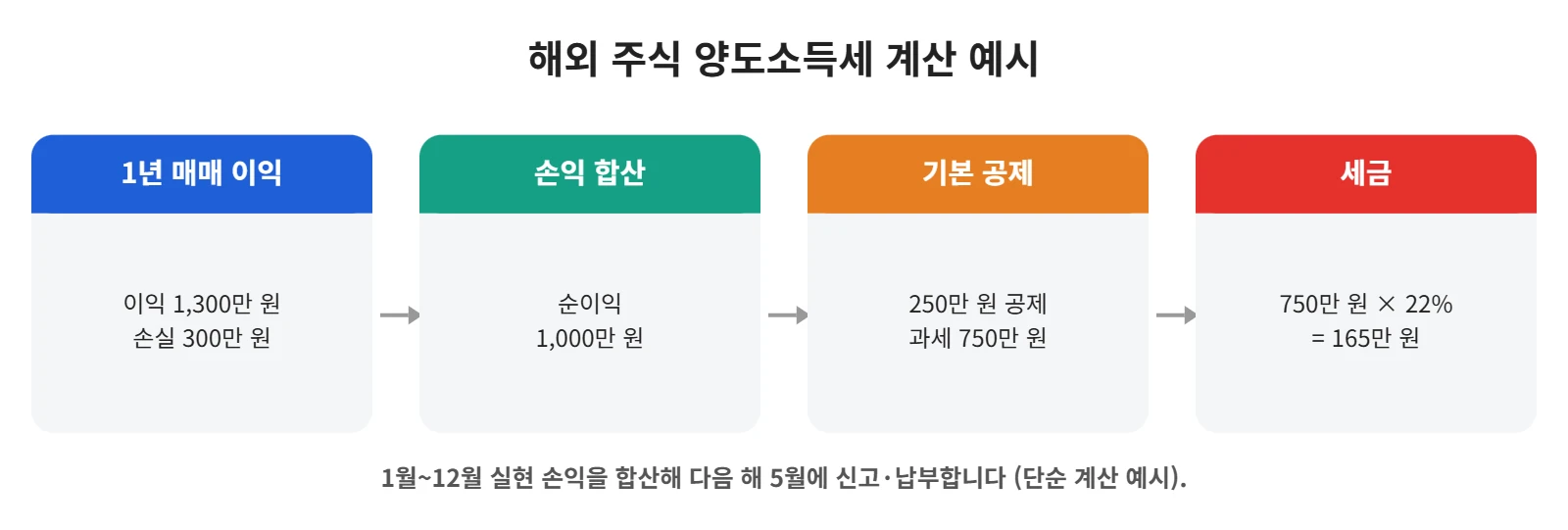 강의 사진