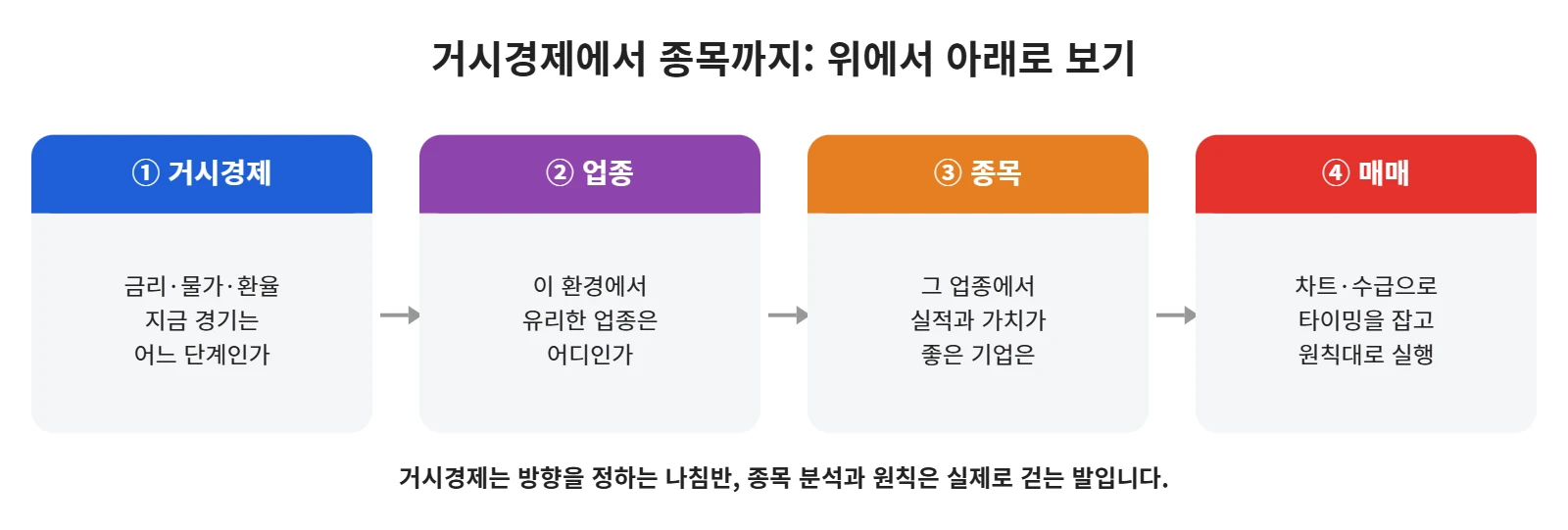 강의 사진