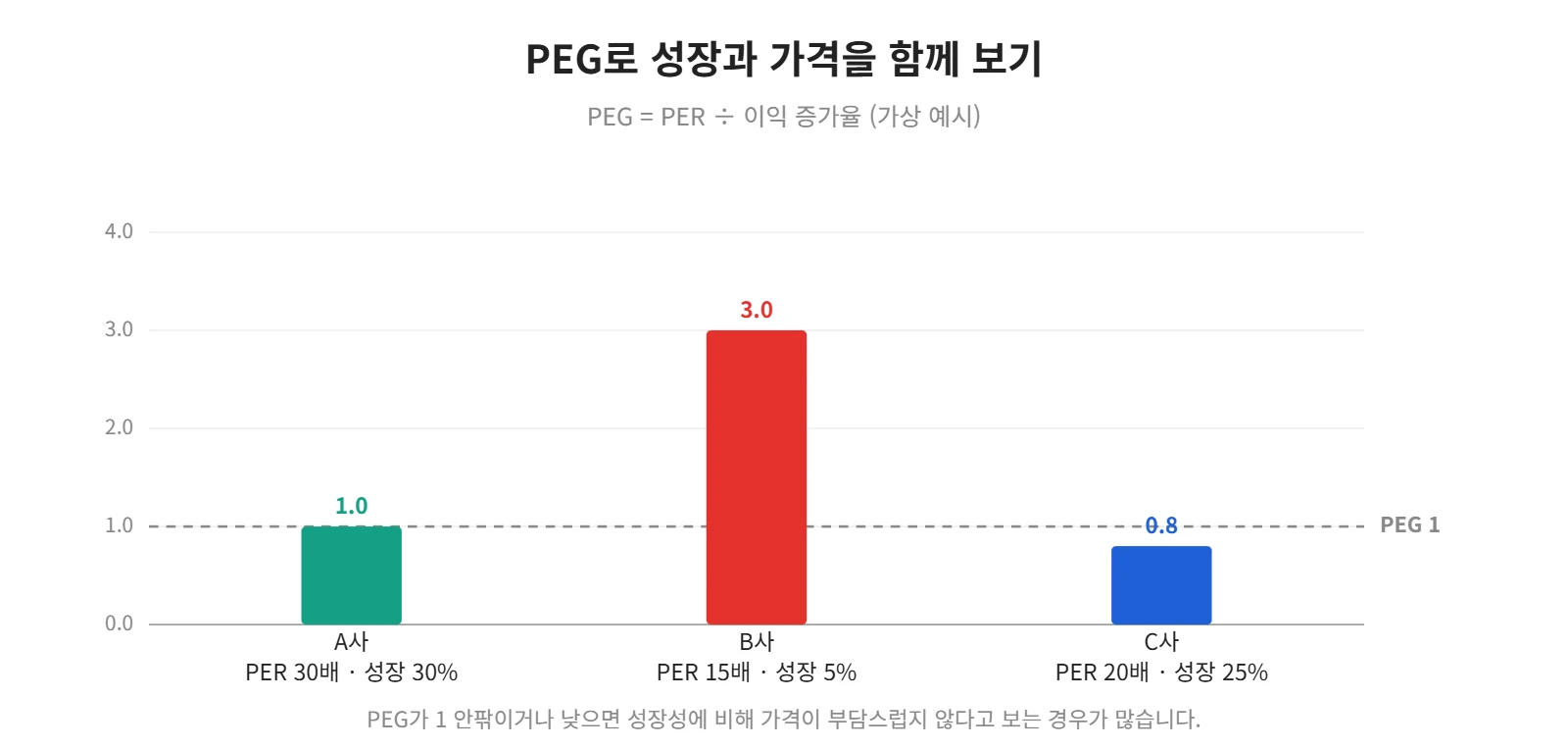 강의 사진