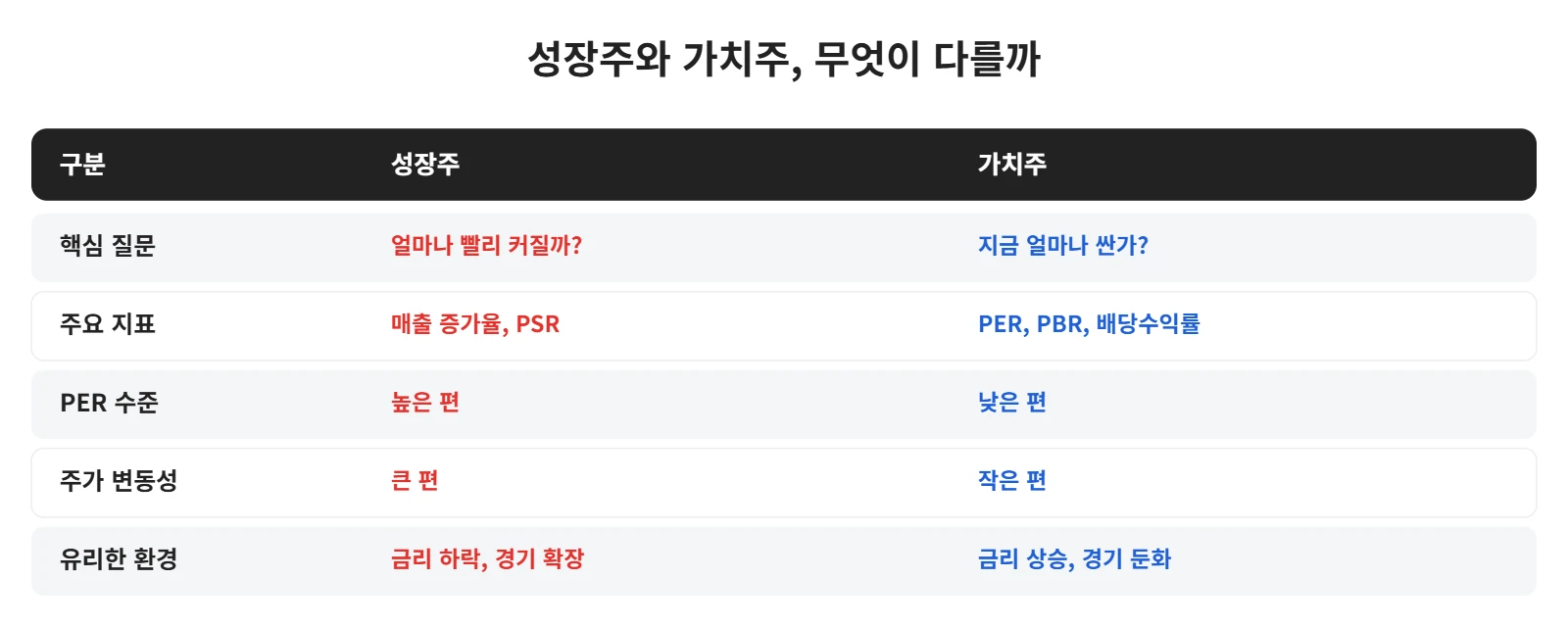 강의 사진