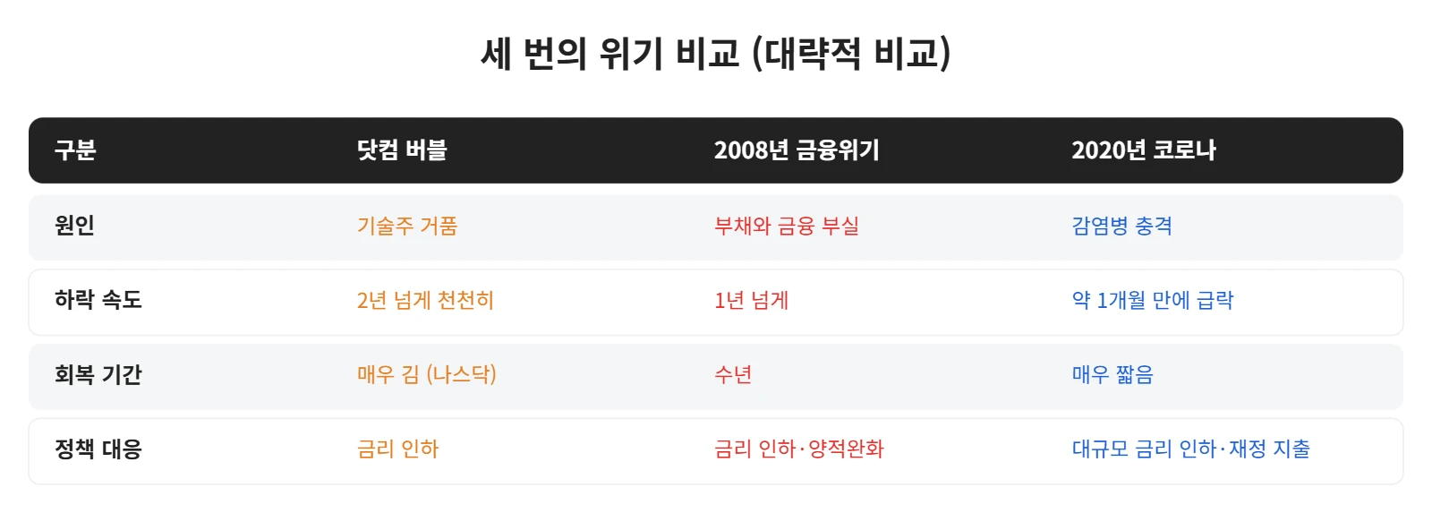 강의 사진