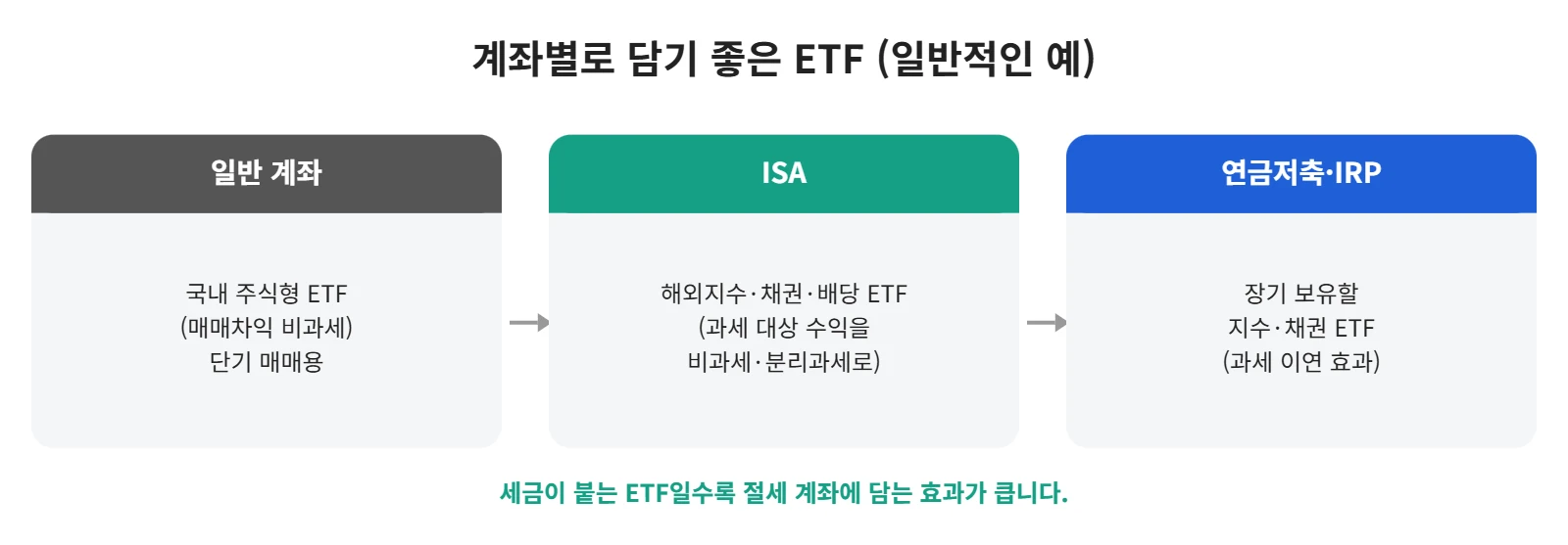 강의 사진