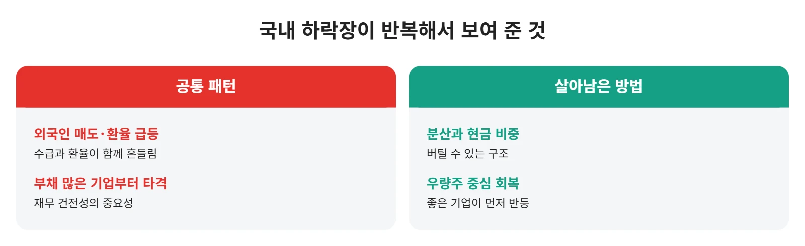 강의 사진
