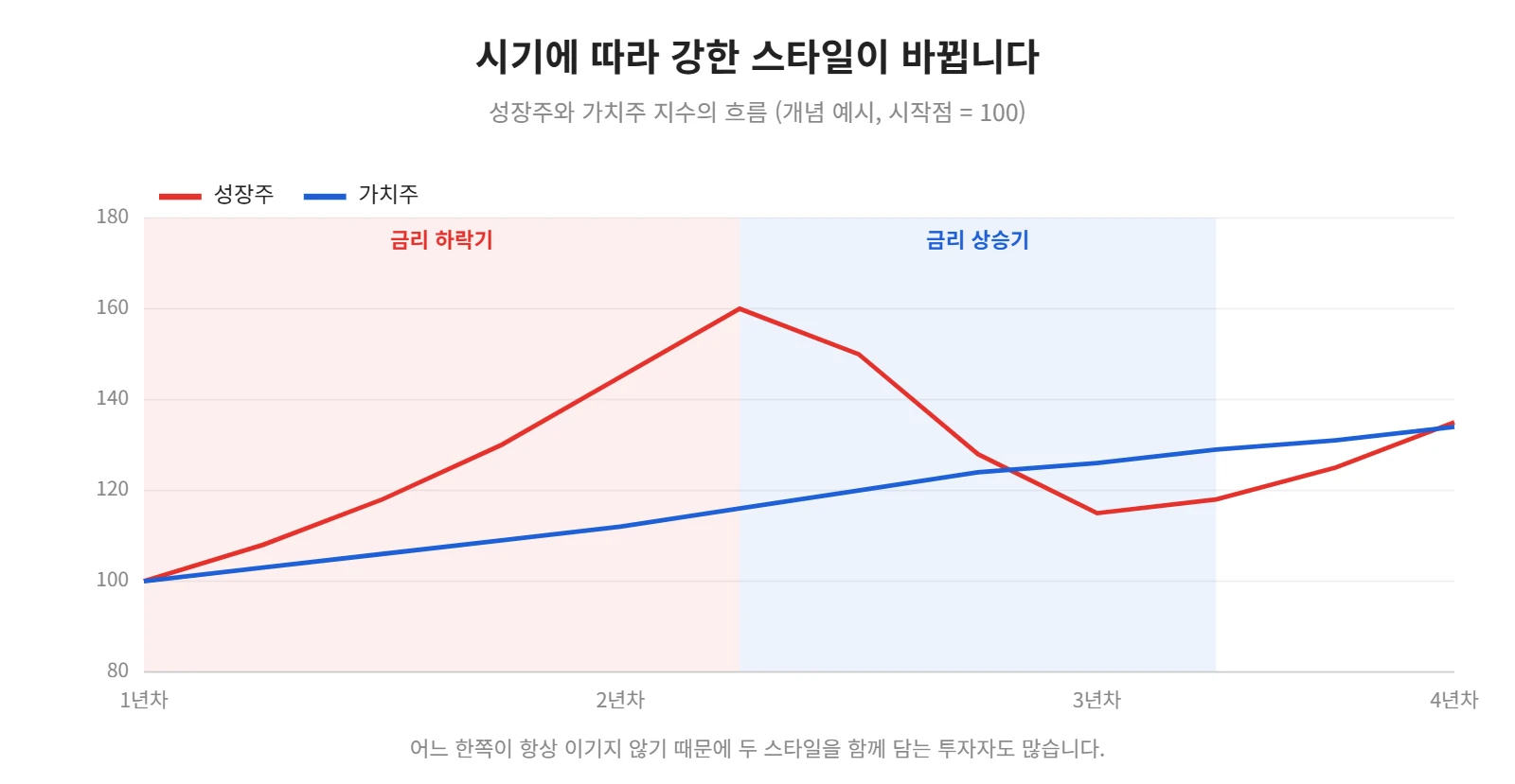 강의 사진