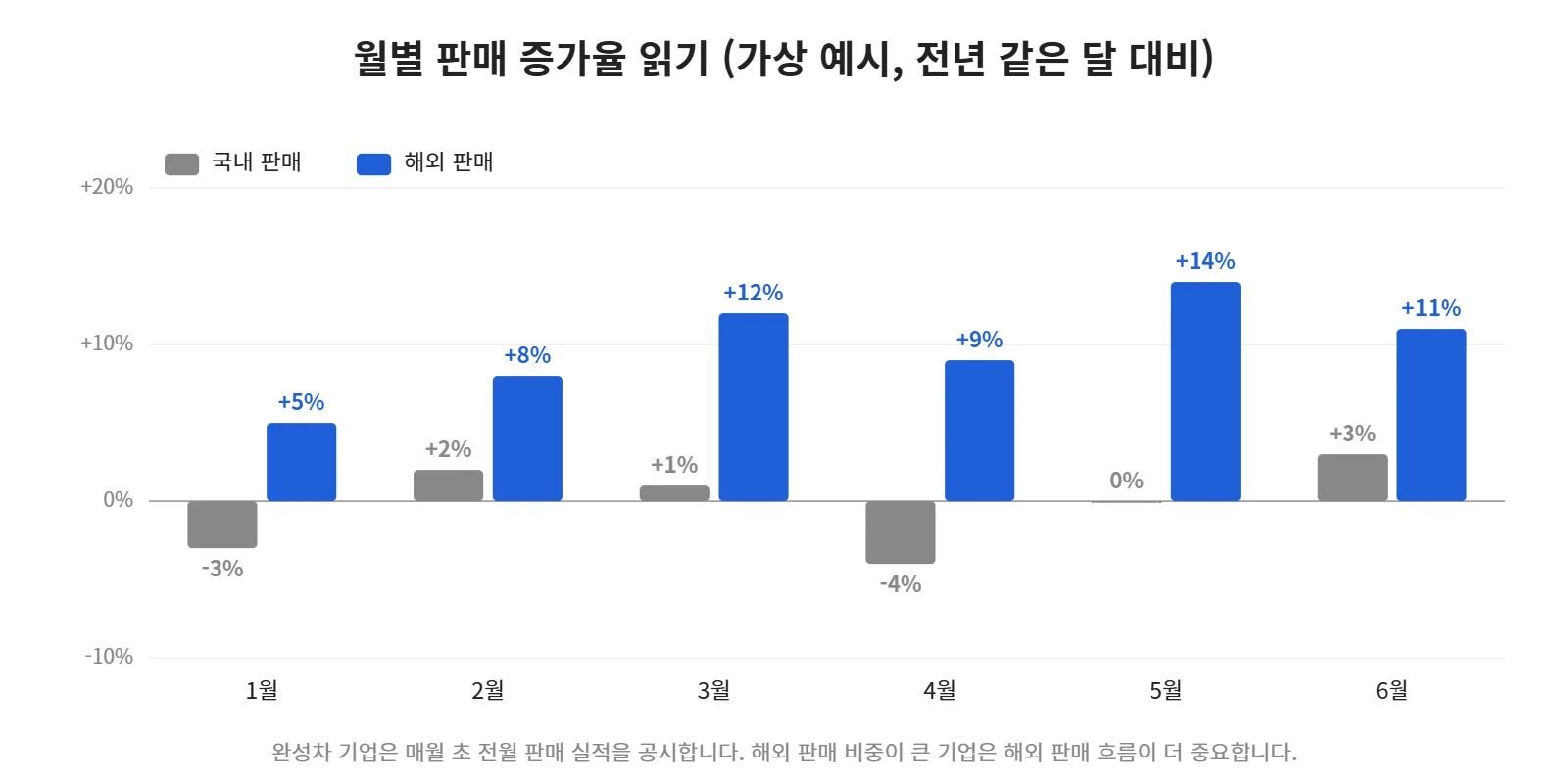 강의 사진