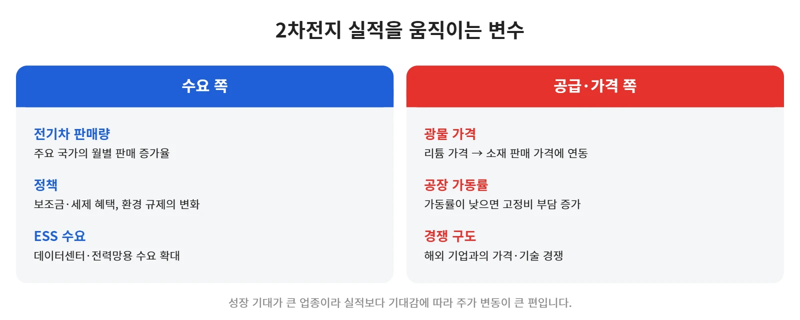 강의 사진