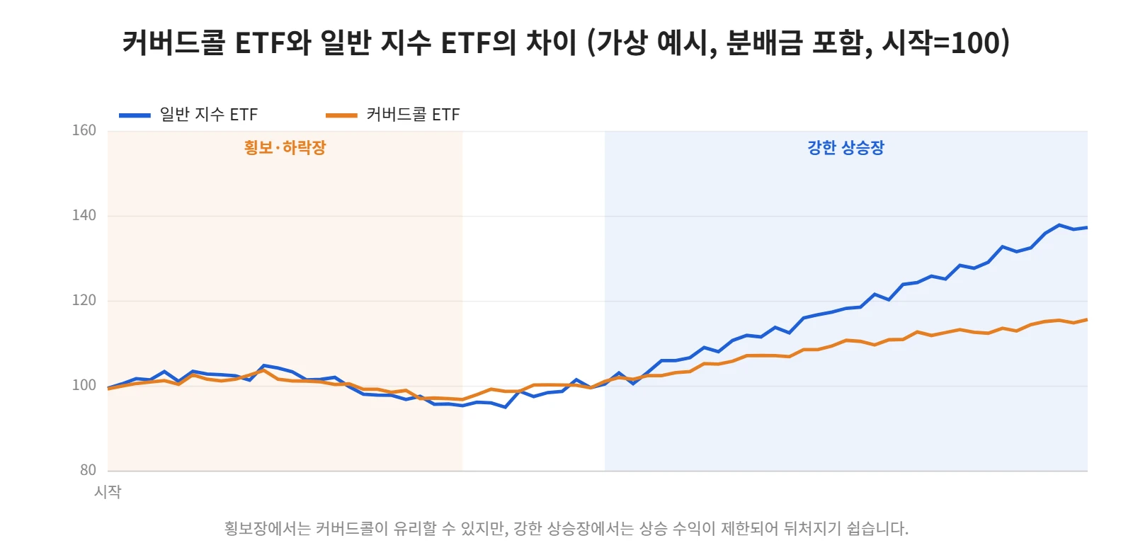 강의 사진