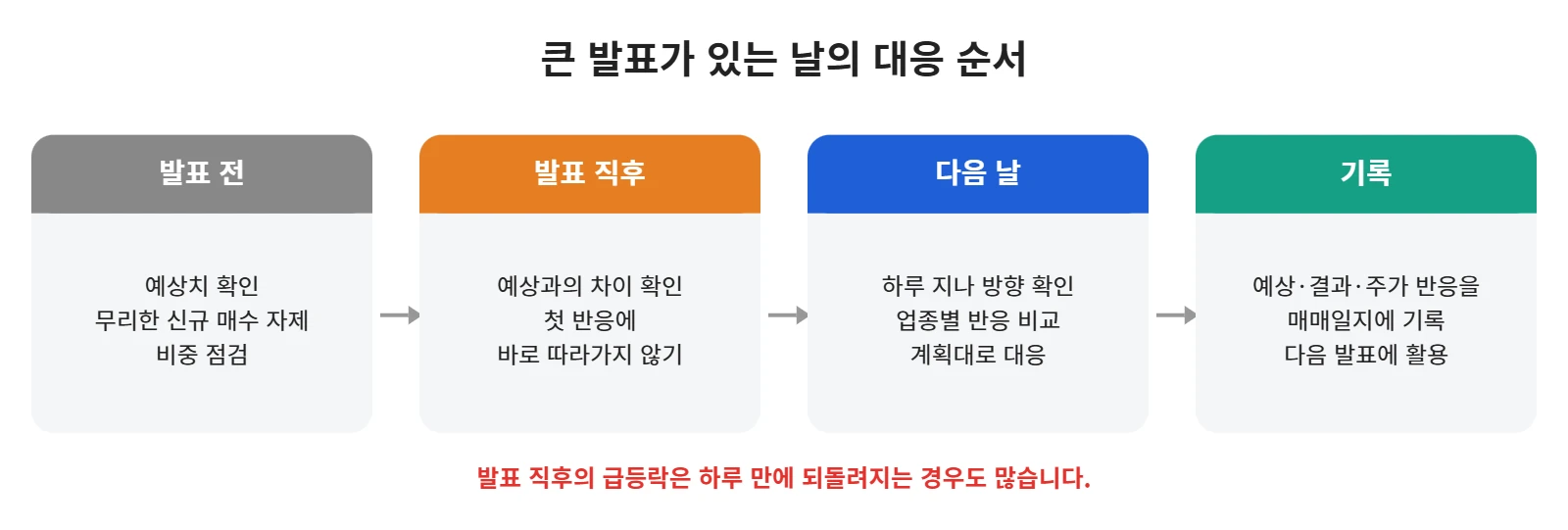 강의 사진