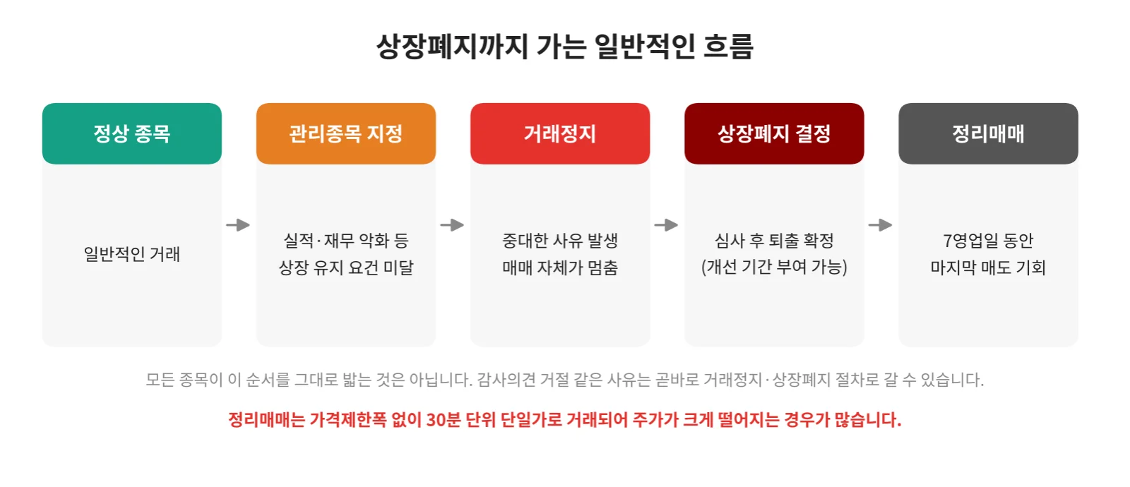 칼럼 사진
